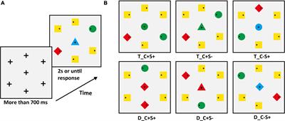 Attentional disengagement effect based on relevant features